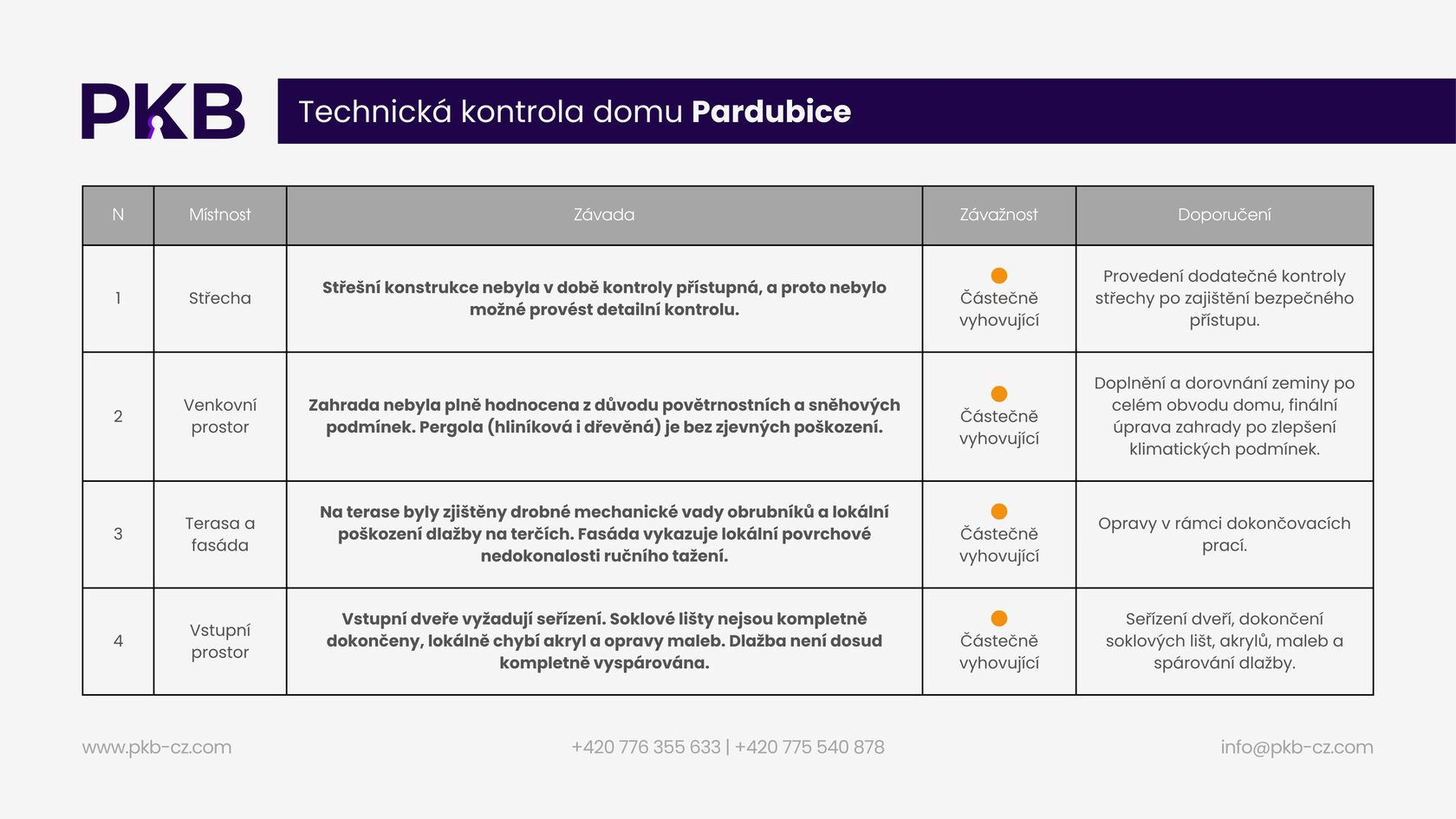Ukázka inspekční zprávy
