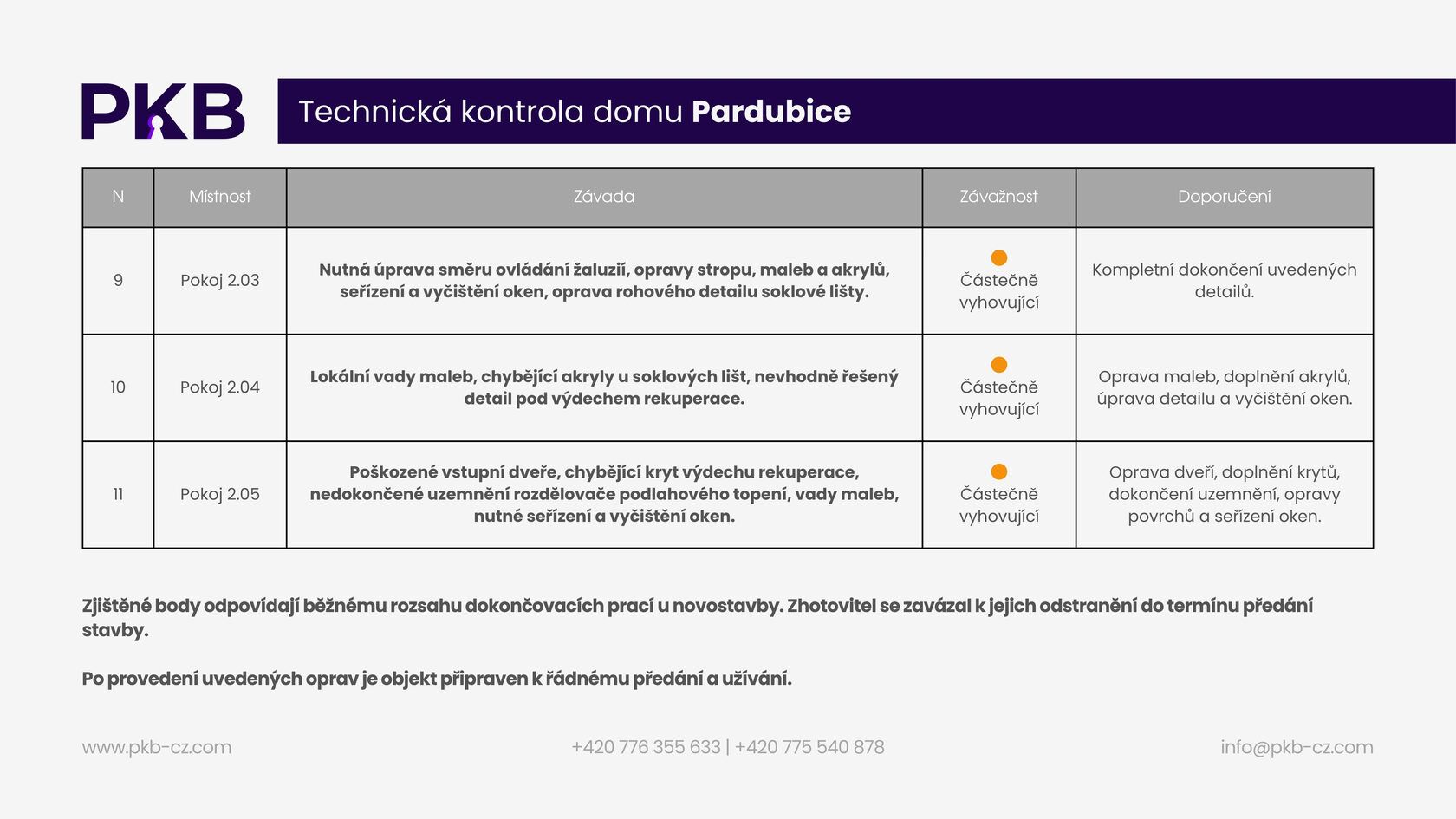 Ukázka inspekční zprávy