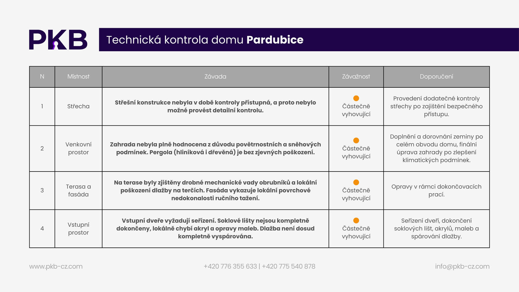 Sample inspection report