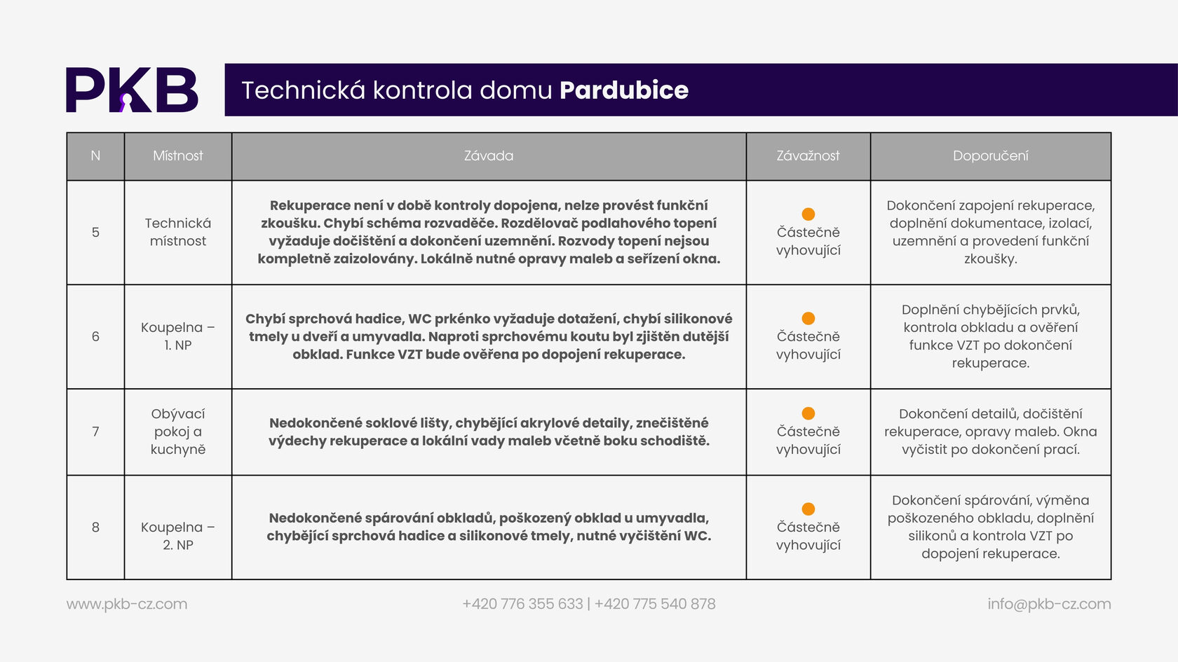 Sample inspection report