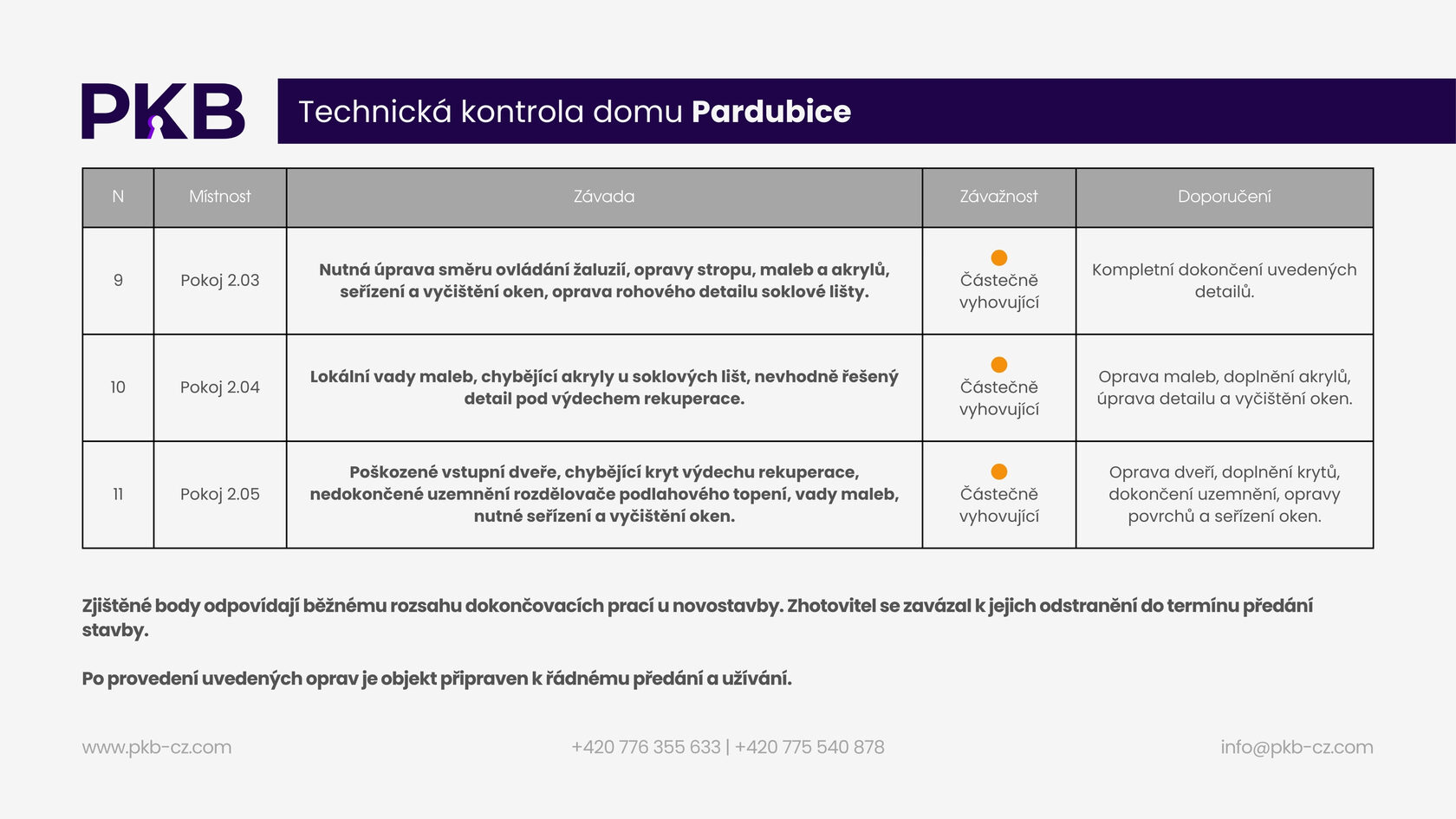 Sample inspection report